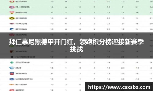 拜仁慕尼黑德甲开门红，领跑积分榜迎接新赛季挑战